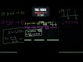 Mode of uniform distribution #issexam #statistics