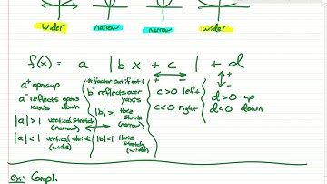 2.7 - Graphing Techniques