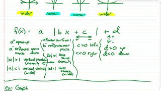 2.7 - Graphing Techniques