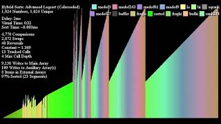 Advanced Log Sort, Colorcoded
