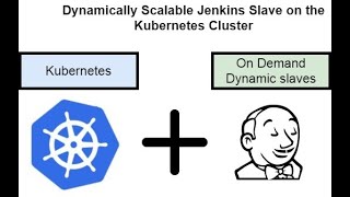Jenkins dynamic slaves on kubernetes Part III