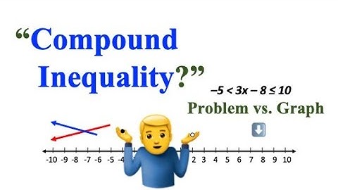 How to Solve and Graph Compound Inequalities?