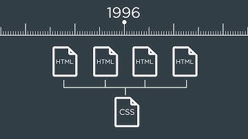 CSS Foundations : Evolution of CSS