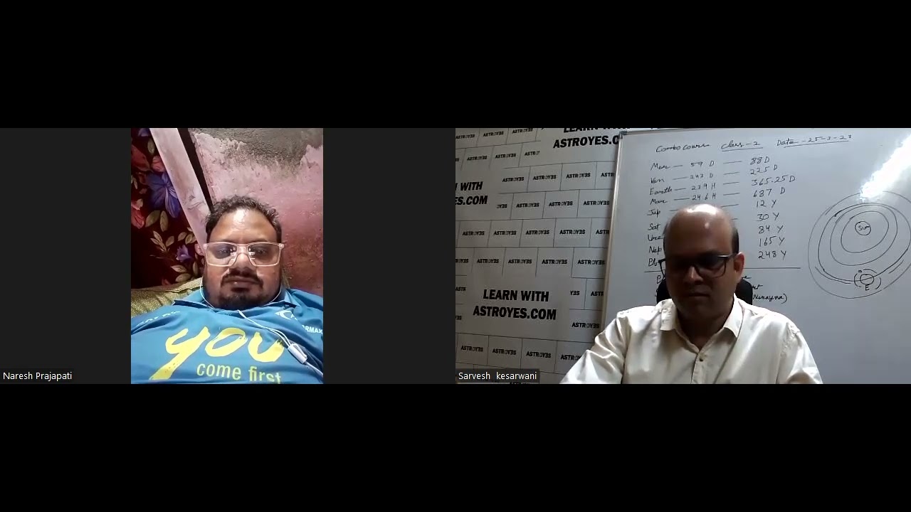 Astrology Basic Class 2 C | astroyes