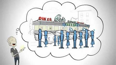 Text Message Marketing   Your Own Yepword and Short Code   Made Simple