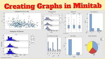 Creating Graphs in Minitab
