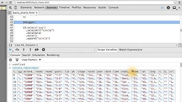 Updated World Cup Data Set - Data Visualization and D3.js