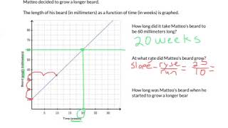 Linear equations word problems- graphs