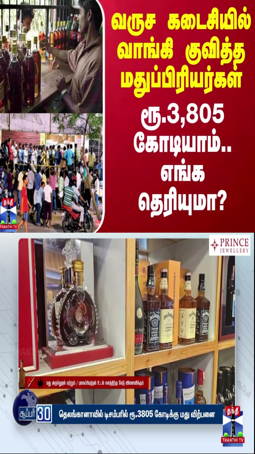 வருச கடைசியில் வாங்கி குவித்த மதுப்பிரியர்கள் - ரூ.3,805 கோடியாம்.. எங்க தெரியுமா?