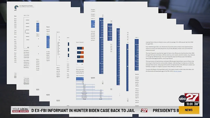 FBI report shows a rise in hate crimes in schools