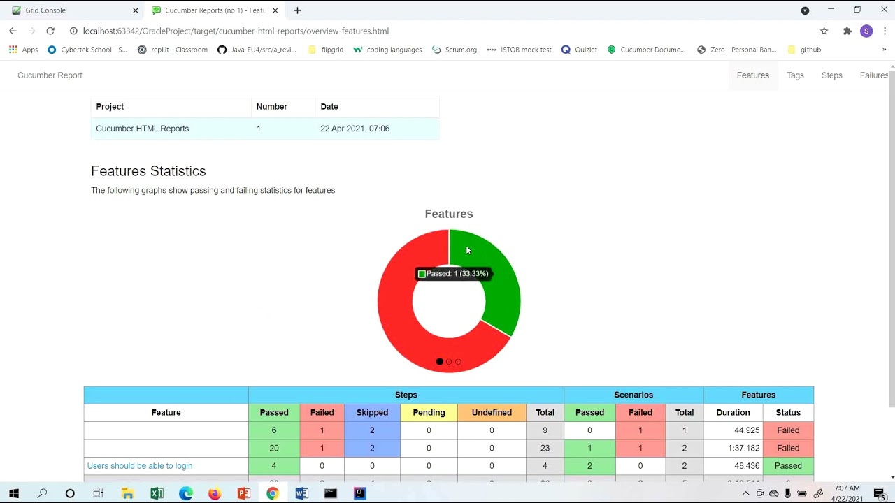 Automated Testing Status Report -1 - YouTube