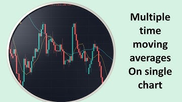 How to insert multiple time frame Moving averages in single chart without using indicator?