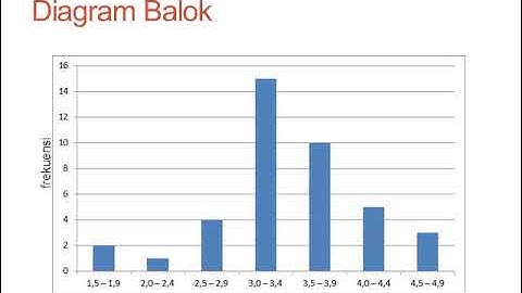 Pengolahan dan Penyajian data secara grafis