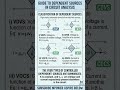 Classification of Dependent Sources