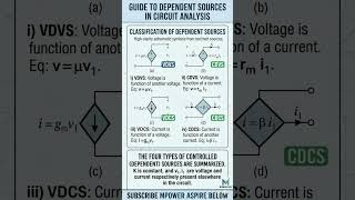 Classification of Dependent Sources