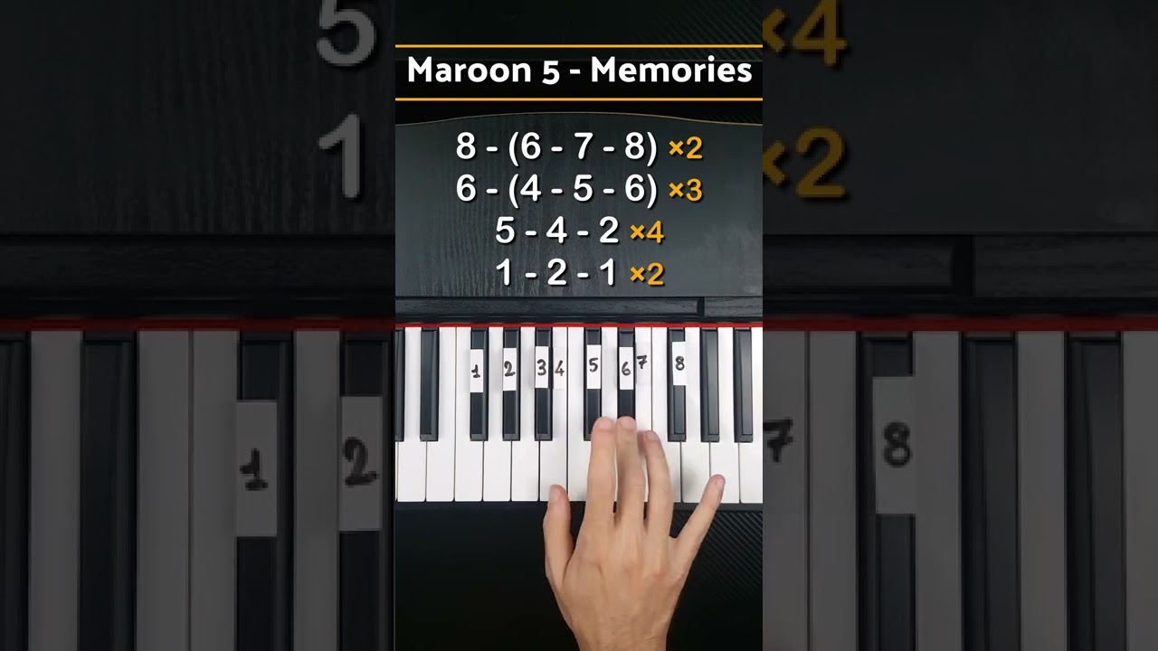 Memories - Maroon 5 - Piano Tutorial 