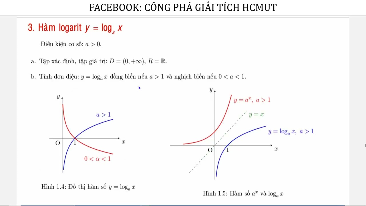 GIẢI TÍCH 1 BKHCM CÁC LOẠI HÀM SỐ THƯỜNG GẶP - youtube