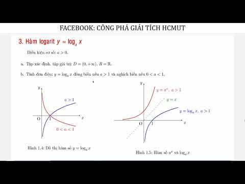 Video GIẢI TÍCH 1 BKHCM CÁC LOẠI HÀM SỐ THƯỜNG GẶP - youtube