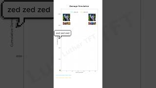 2-Star Zed TFT Build Guide Comparison in Patch 14.8 | Luther TFT | TFT Damage Test