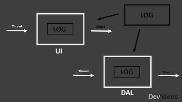 Aspect Oriented Programming (AOP)