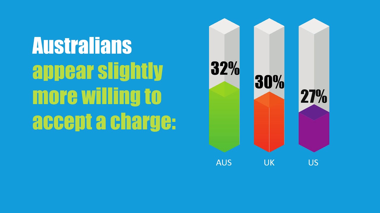 Variations in Card Use at Unattended Terminals Kiosk | Meters | POS | Vending | Terminals