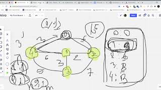 [L3]Class - 2 - 2 (Graph Theory - Dijkstra(Implementation Part))[Bangla]