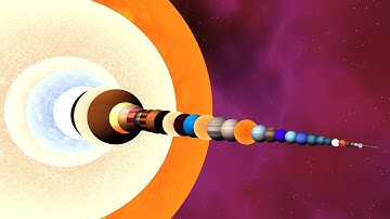 Size Comparison Of The Universe 2018, Universe Sandbox ²