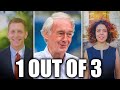 BREAKING: Ed Markey EASILY Beats Joe Kennedy, Morse & Leckey Lose