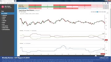 COTbase.com: Commitments of Traders Review - COT Report 31/2019!
