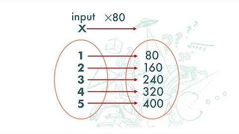 F2(Eng) Ch8 (V1.1) Meaning of Functions (1)