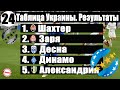 Чемпионат Украины по футболу. УПЛ. 24 тур. Таблица, результаты, расписание, бомбардиры.