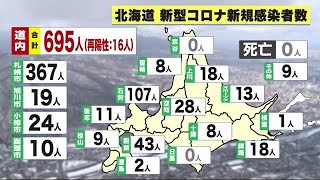 約8か月ぶり600人超 新型コロナ 北海道“695人”感染確認 札幌で新たなクラスターも (22/01/15 18:30)
