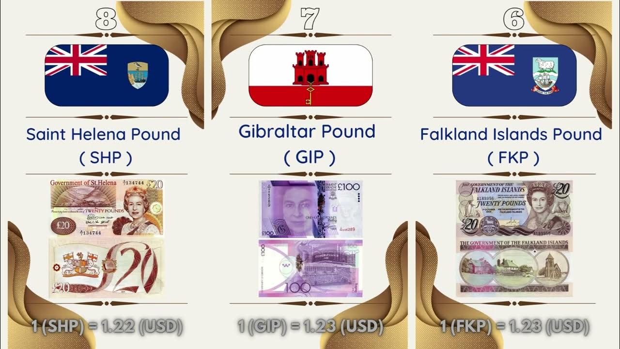 Top 20 of the most valuable currencies in the world 2023 YouTube