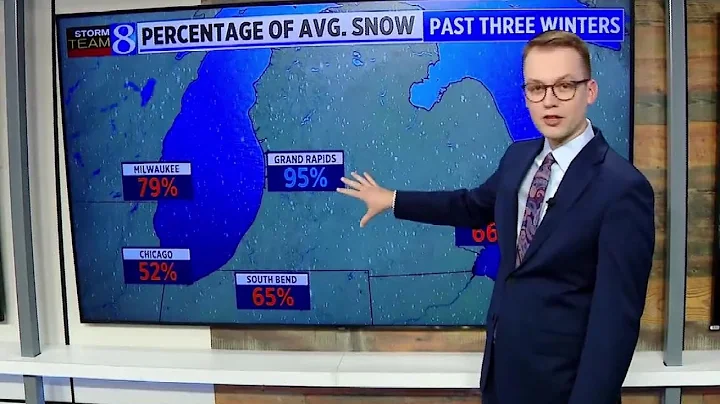 Storm Team 8 2025-2026 Winter outlook