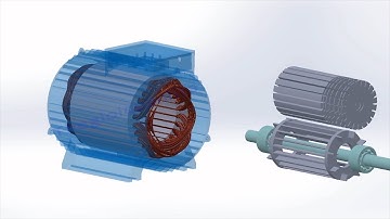 Tại sao Động Cơ Xoay Chiều lại quay được | phần1(Động cơ 3 pha) | Rễ hiểu nhất