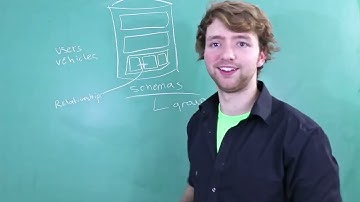 Db2 SQL All in One Quick Start Tutorial Series 1 5 HOURS!