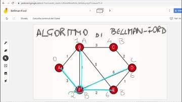 Algoritmo di Bellman-Ford