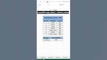 trending excel tips | sumif | excel | #shorts #viralvideo #trending
