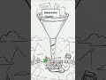 Tame Meeting Chaos: AI Transforms Notes to Action & Reports! #shorts