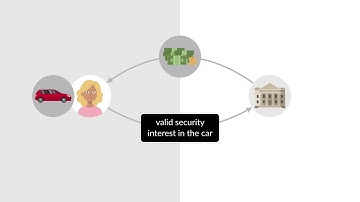 Pass the Bar Exam: Secured Transactions - Default