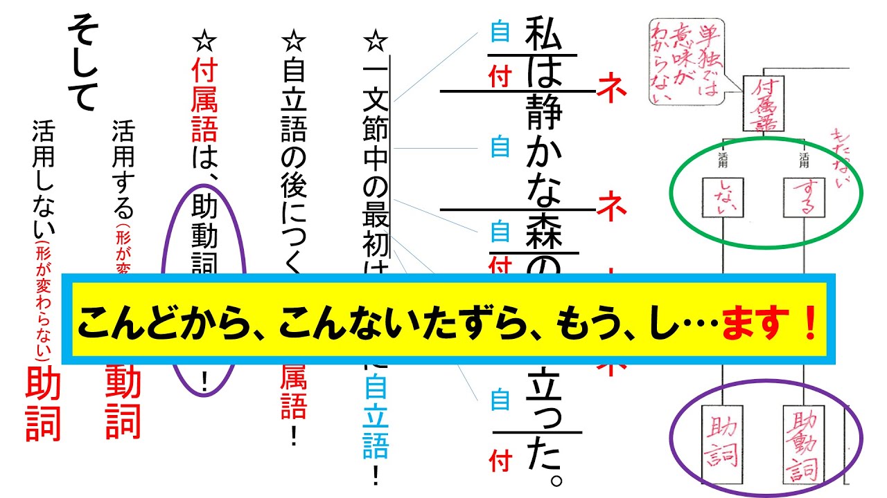 助詞 と 助動詞