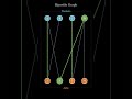 How to Pair Two Groups Without Conflicts #math #graphtheory #algorithms #dataanlysis