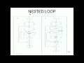 Programming Fundamentals lect5 ProgramsStructures