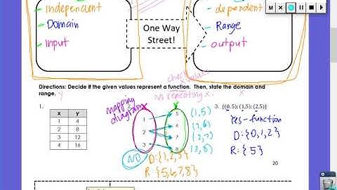 3.2 An Introduction to Functions notes