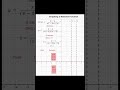 Graphing a Rational Function without Holes #shorts # Algebra 2