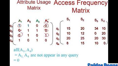 Attribute Affinity Matrix With Example in Distributed Database System Lecture 18