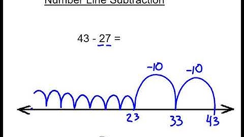 2.NBT.5 subtract two digit numbers number line strategy