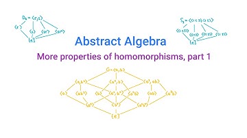 Abstract Algebra: More properties of homomorphisms, part 1