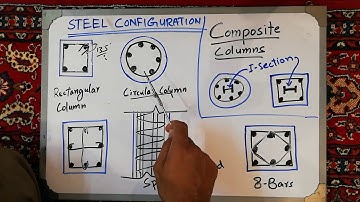 HOW TO PUT STEEL IN RCC COLUMN ~ TIPS FOR STEEL FORMATION IN COLUMN ~ ENGR FAIZAN