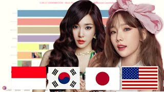 GIRLS&#39; GENERATION - Most Popular Members in Different Countries in 2023